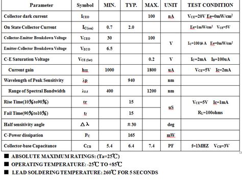 Resistor Data Sheets