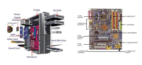 27 Main Parts Of Motherboard And Its Function | eduaspirant.com