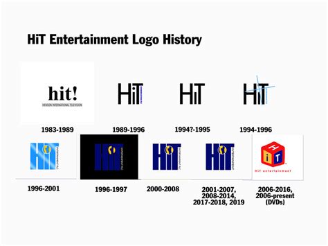 HiT Entertainment Logo History by Charlieaat on DeviantArt