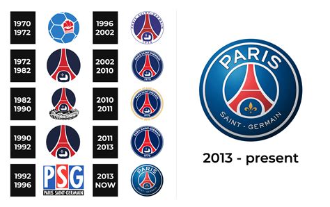 Paris Saint Germain Vektörler Paris Saint Germain Vektör