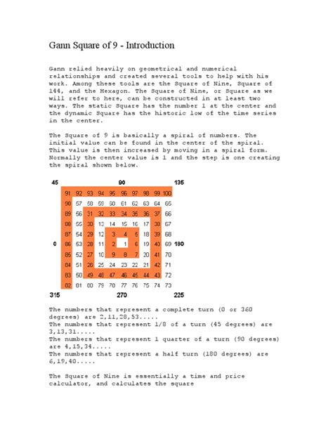 Gann Square of 9 FORMULA | Circle | Stock Market Index