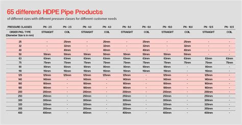 hdpe pn16 pipe specifications Hscr hdpe pipe, d250, sdr11, pn16 – deadstock