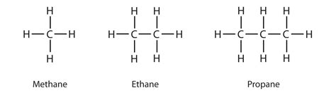 Structures and Names of Alkanes