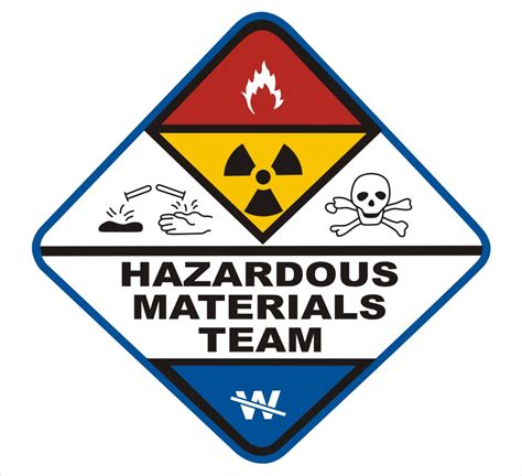 Hazmat Logos