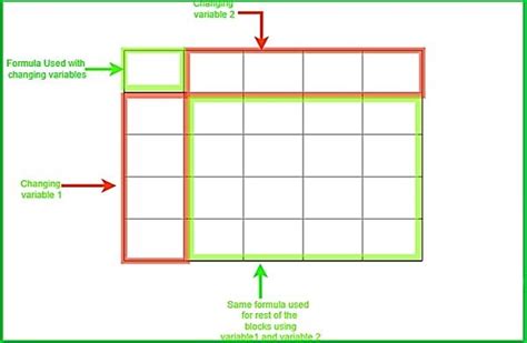 How to Create a Two-Variable Data Table in Excel? - GeeksforGeeks