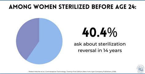 Female Sterilization: How Does it Work and What are the Side Effects?