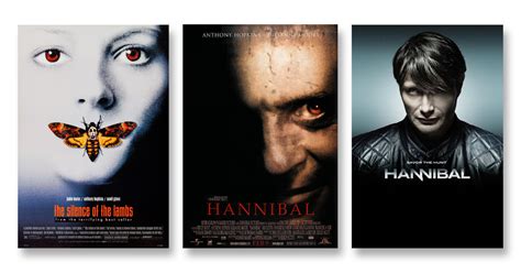 Every Hannibal Lecter Movie Adaptation In Order | Novel Suspects