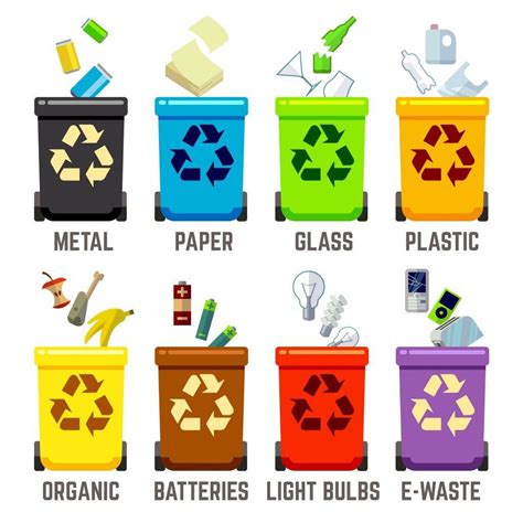 What Are The 4 Types Of Waste - MymagesVertical