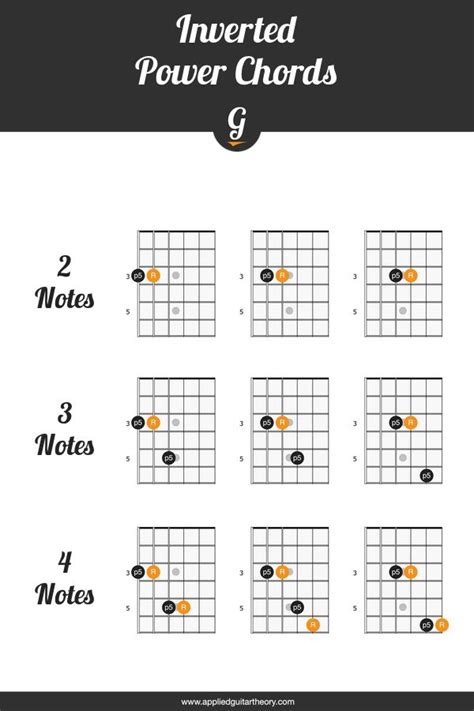 Power Chords Power Chord Shapes For Guitar Power Chord