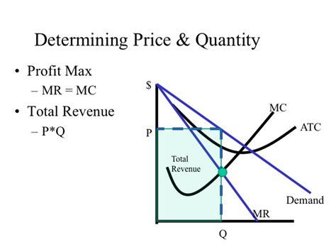 😊 Total revenue graph. Demand Curve, Marginal Revenue Curve, Total ...