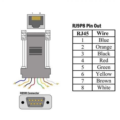 Rj45 Pinout Diagrams And Explanations