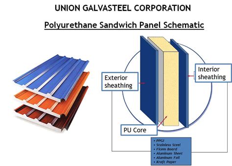 What Are the Types of Roofing Insulation?