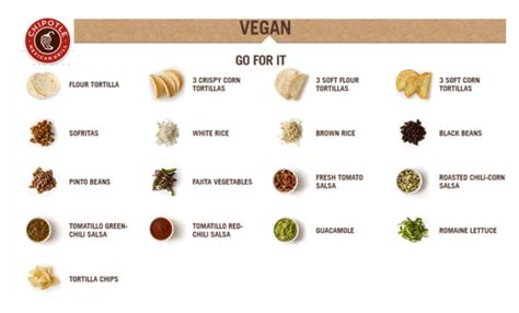 Chipotle Introduces Vegan Options Guide | Animal Outlook