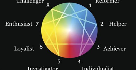 Quiz: This Enneagram Test Will Reveal Your True Personality