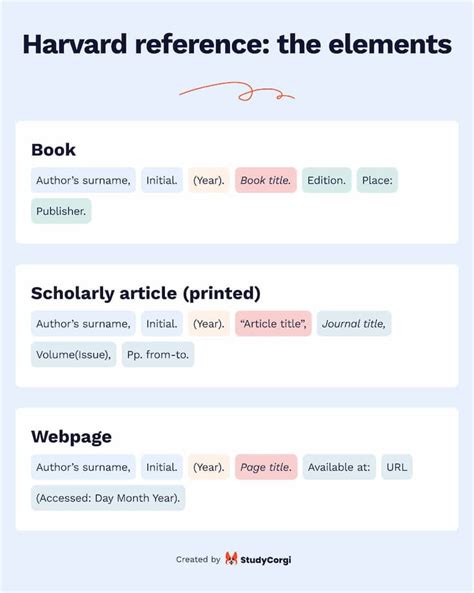 Harvard Citation Machine - Generate a Harvard format Reference Easily