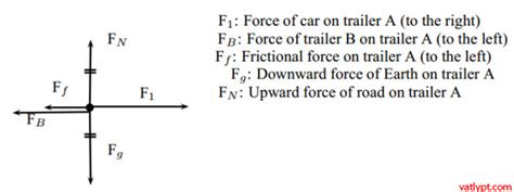 Systems and External Forces, Force Diagrams, Grade 11 physics | VẬT LÝ ...