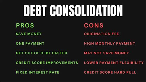 Pros and Cons of Debt Consolidation Loans - Man vs Debt