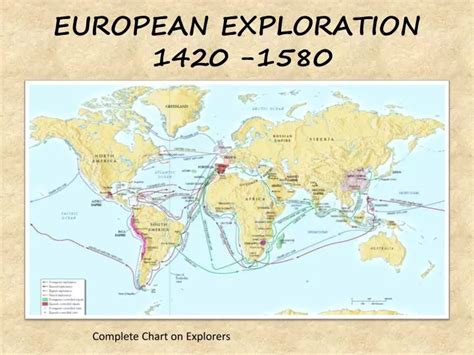 PPT - EUROPEAN EXPLORATION 1420 -1580 PowerPoint Presentation, free ...