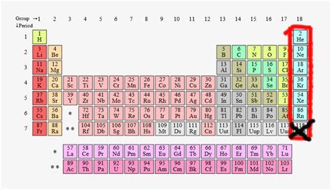 Periodic Table Noble Gases - Periodic Table Of Elements Transparent PNG ...