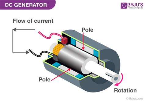 Dc Generator Schematic Diagram - Characteristics Of Dc Generators ...