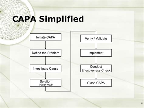 PPT - Implementing an Effective CAPA Process PowerPoint Presentation ...