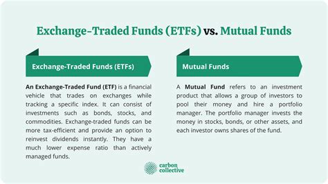 Exchange-Traded Funds (ETFs) vs Mutual Funds | Pros & Cons