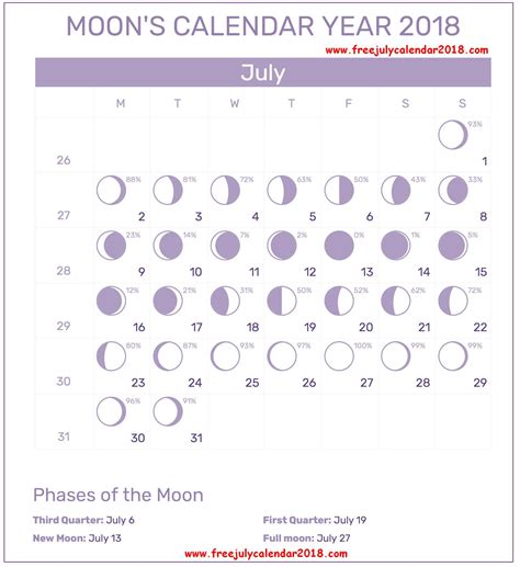 Moon Phases For July 2018: July month comes right in the middle of the ...