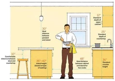 Standard Kitchen Counter Depth | Wow Blog