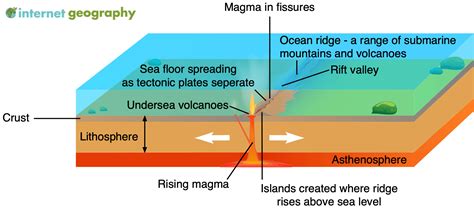 How Do Earthquakes Occur At A Destructive Plate Boundary - The Earth ...