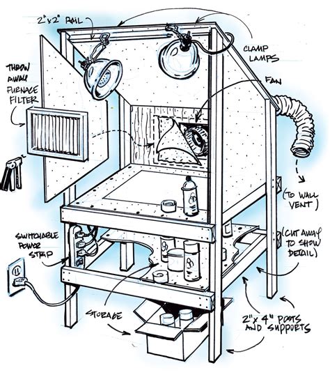 Toy Inventor's Notebook: Stairwell Spray Booth - Make: