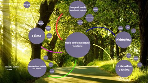 Medio ambiente natural y cultural by Natasha Guzmán on Prezi