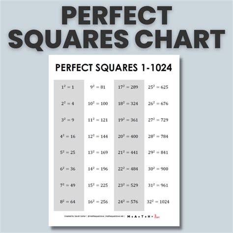 Perfect Squares Chart [Free PDF Printable]