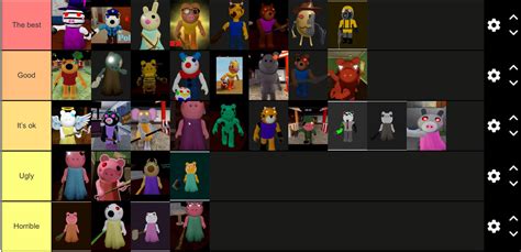 Piggy skins tier list : r/RobloxPiggy