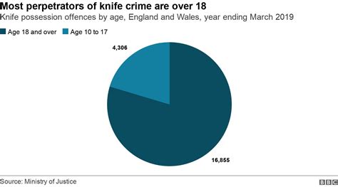 Knife Crime London 2023 Cheap Sale | mcpi.edu.ph