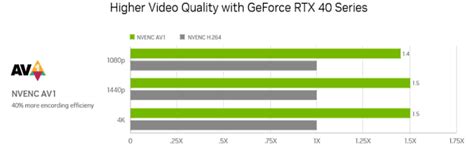 Nvidia GeForce RTX 4090 vs RTX 3090 Ti: What's New? | Beebom