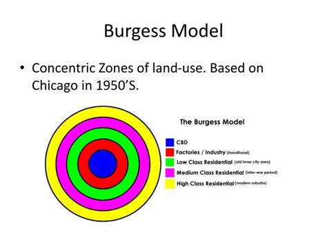 PPT - Urban Residential Relocation Model: Types of Movement PowerPoint ...