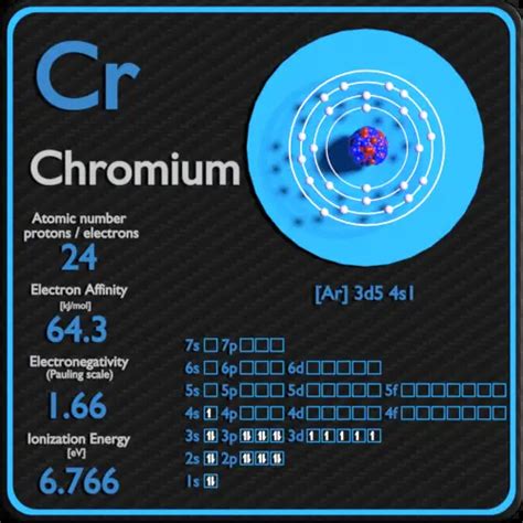 Electron Configuration Of Chromium : Chromium Atomic Electron ...