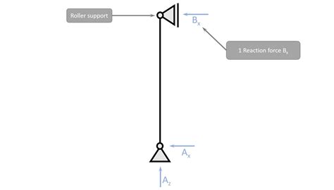 Supports: Different Types & How To Calculate Their Reactions ...