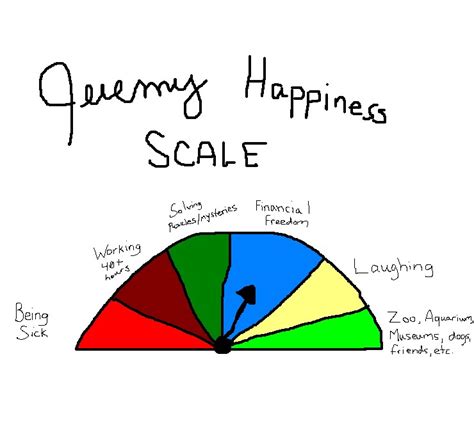 Life in Paint (Microsoft Paint): Happiness scale