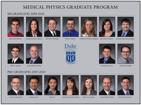 Alumni - Duke Medical Physics