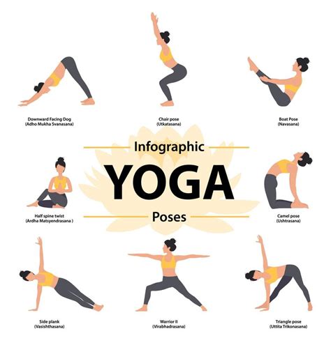 Infographic Set of Yoga poses. Yoga sequence. Yoga poses for strength ...