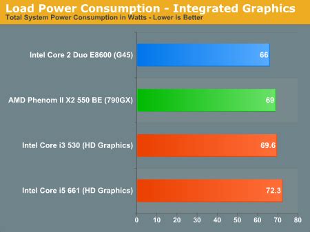 Buy hd graphics 530 benchmark cheap online