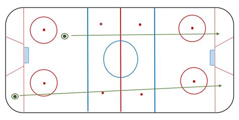 What Is Icing In Hockey? [2024 Updated Rule Explained]