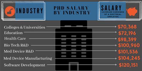 physics phd salary - INFOLEARNERS