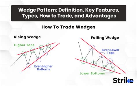 Wedge Pattern: Definition, Key Features, Types, How to Trade