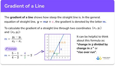 How To Find Slope