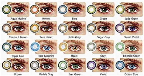 Natural Eye Color Chart