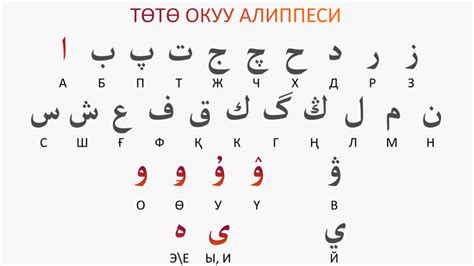 Social:Kyrgyz alphabets - HandWiki