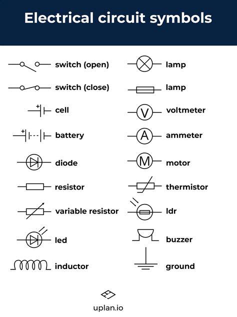 Residential Wiring Diagram Symbols