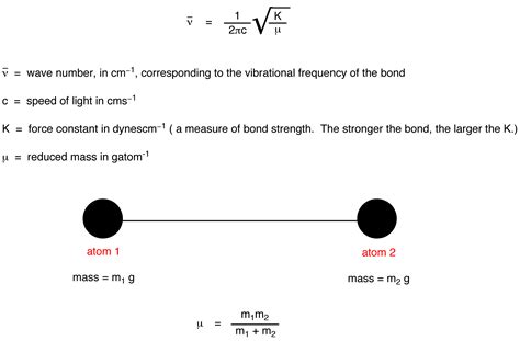 Hooke’s Law - Chemistry LibreTexts